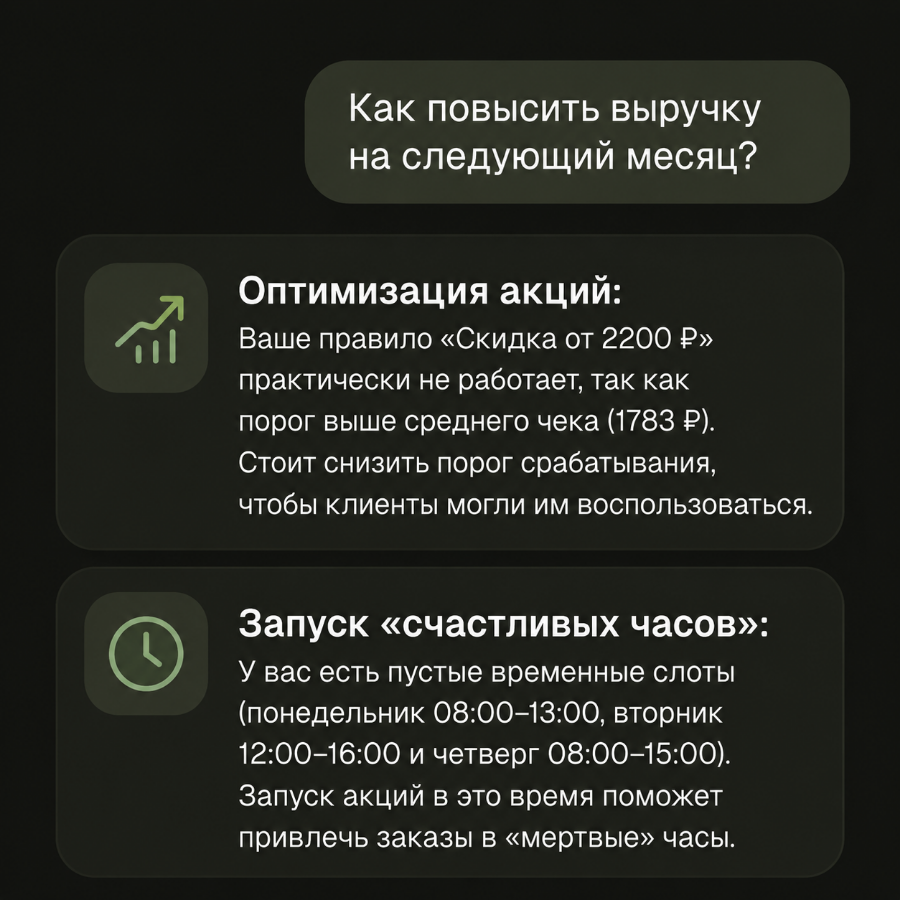 Мокап вопроса к AI в аналитике VkusApp